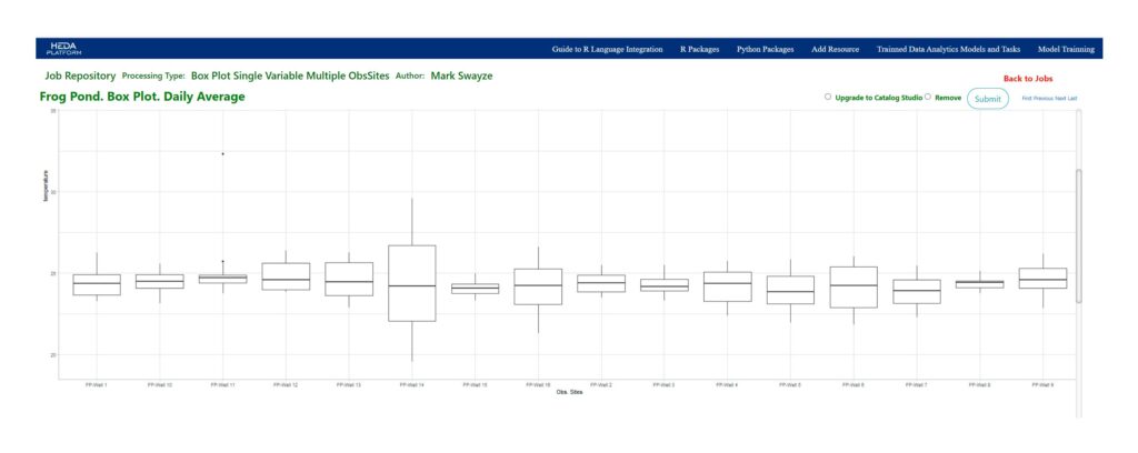 Box plot as an example of extensible processing - hydroEDA Platform